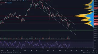 Bitcoin späť na 40 000?