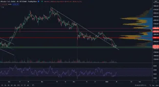 Bitcoin stále nedosiahol dno