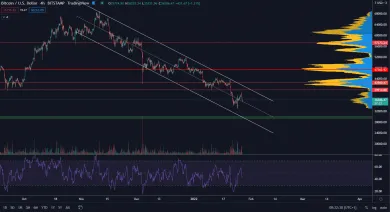 Bitcoin znovu s nižším maximom