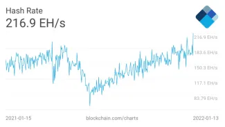 BTC hash rate