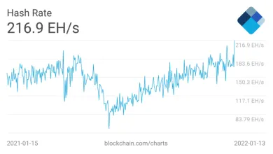 BTC hash rate