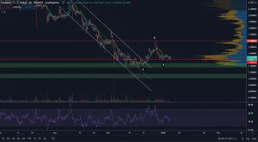 Cardano v akumulačnej zóne