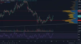 Chainlink v akumulačnej zóne