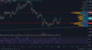 Chainlink v akumulačnej zóne