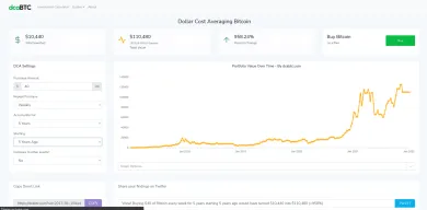 DCA investovanie do Bitcoinu