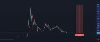 DOGE/BUSD