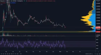 Dogecoin je v hlbokej korekcii