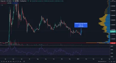 Dogecoin prudko narástol