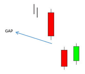 Downside takusi gap