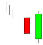 Engulfing pattern