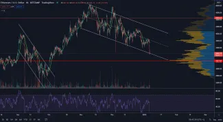 Ethereum pokračuje v korekcii