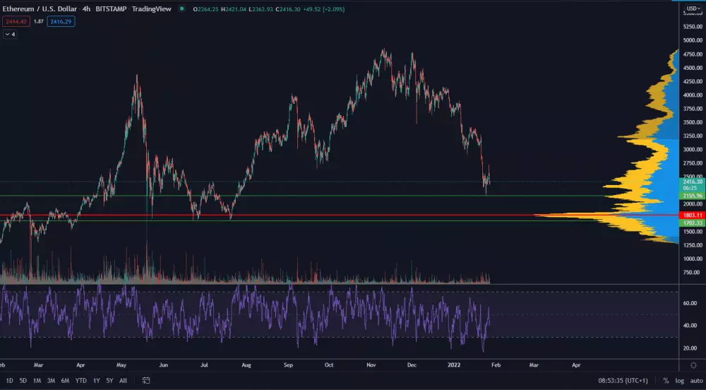 Ethereum pokračuje v poklese