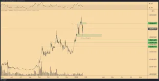 Poppeho analýza na Fantom