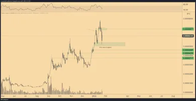 Poppeho analýza na Fantom