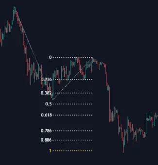 Fibonacci extension