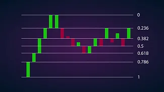 Fibonacci návod a obchodovanie