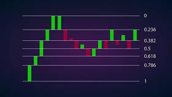 Fibonacci návod a obchodovanie