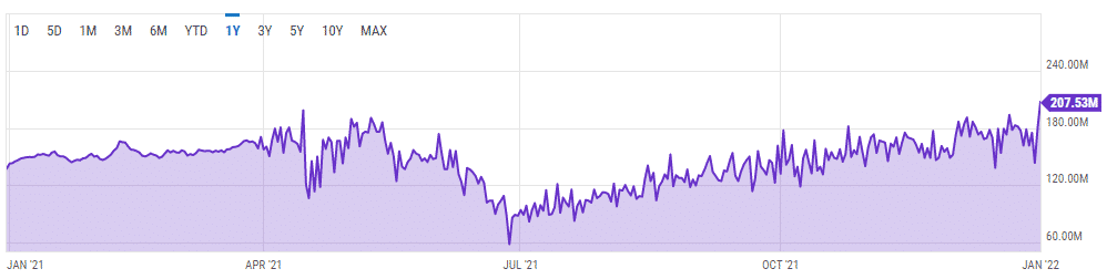 Hash rate Bitcoinu na novom ATH