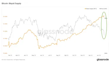 Nelikvidná ponuka BTC