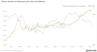 Počet adries s nenulovým zostatkom