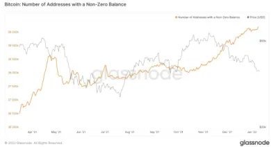 Počet adries s nenulovým zostatkom