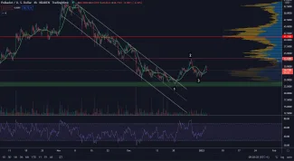 Polkadot vytvára reverzný pattern