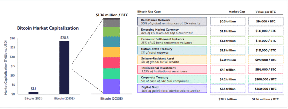 Použitie Bitcoinu