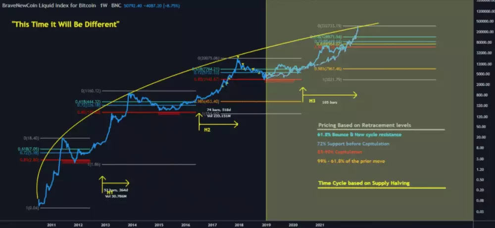 Predikcia pre Bitcoin