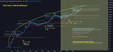 Predikcia pre Bitcoin