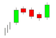 Rising three methods