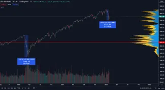 S&P 500 denný graf