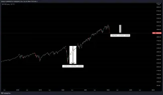 SPX500 rovnako klesá