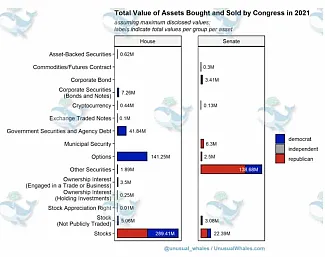 Nákupné štatistiky v kongrese