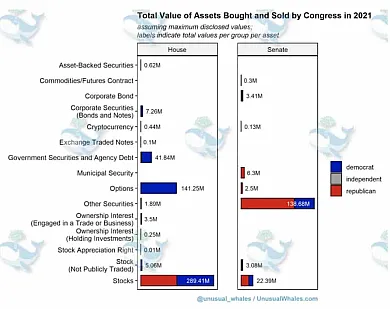 Nákupné štatistiky v kongrese