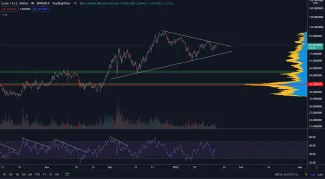 Terra v dlhodobom raste