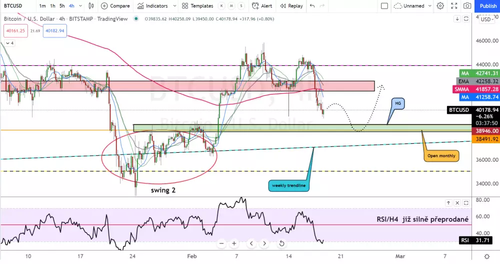 Bitcoin H4 (Bitstamp)