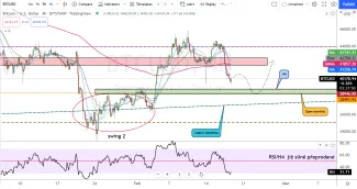 Bitcoin H4 (Bitstamp)