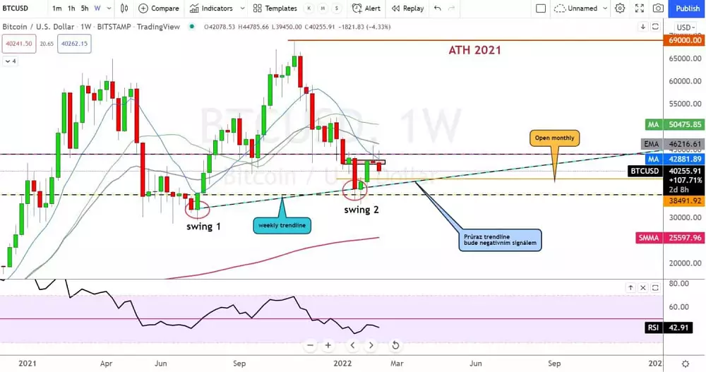 Bitcoin weekly (Bitstamp)