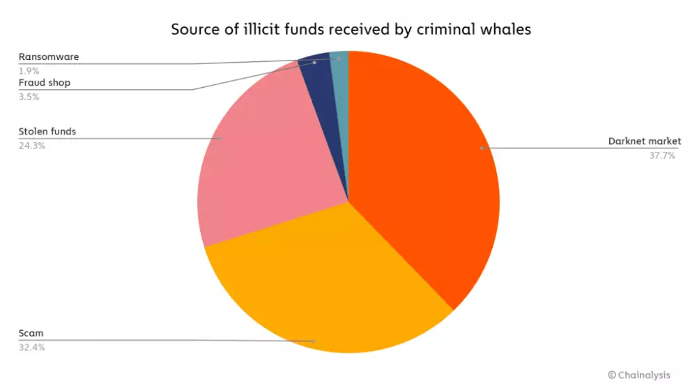 Analýza spoločnosti Chainalysis