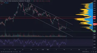 Binance coin je stále vo vlajke