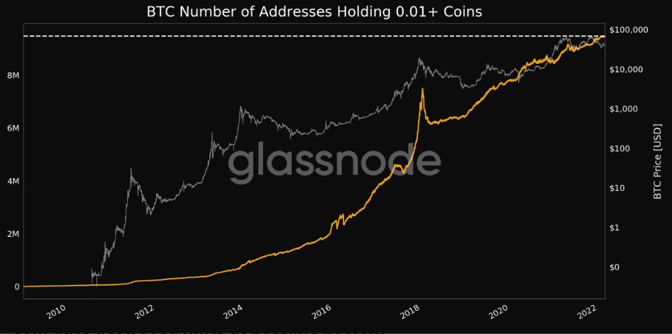 Bitcoin adresy nad 0,01 BTC