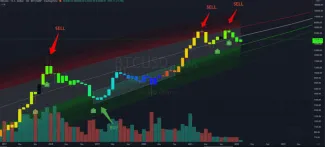 Bitcoin LFG model