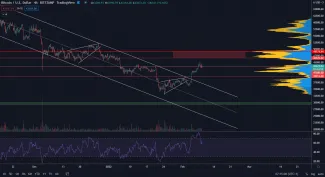 Bitcoin mierne klesol