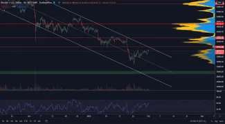 Bitcoin opäť smeruje na 40 000 $