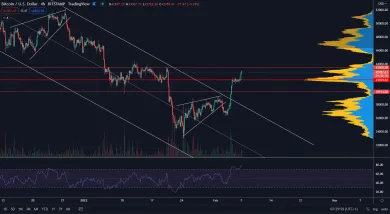 Bitcoin smeruje k predošlému maximu