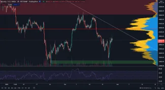 Bitcoin smeruje k rezistencii