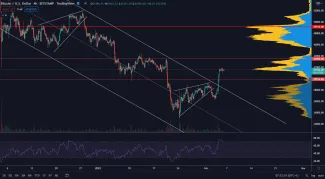 Bitcoin stojí na rezistencii