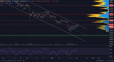 Bitcoin uzatvára klín