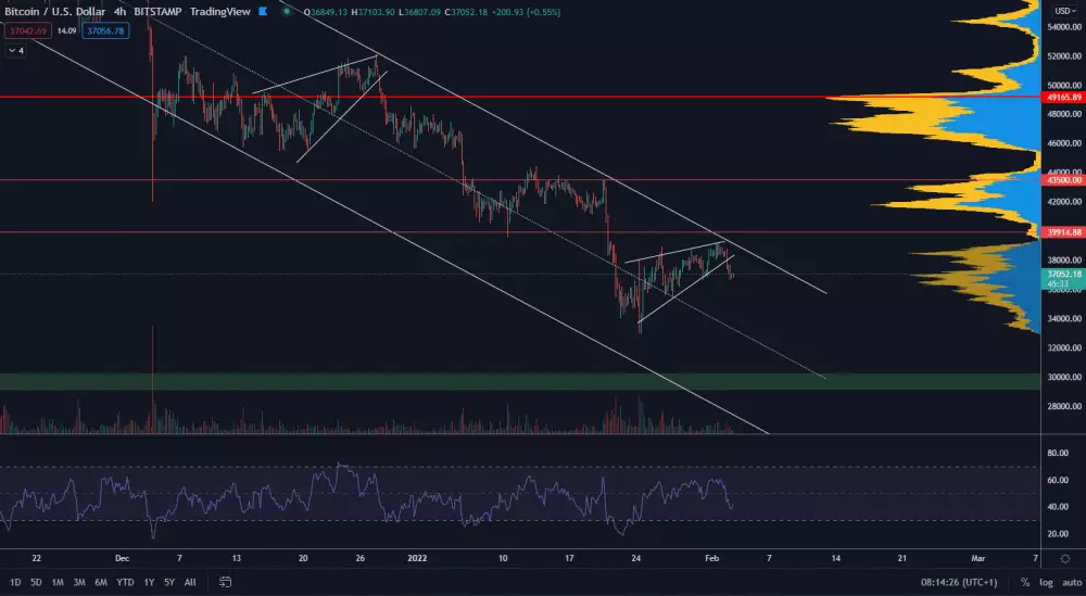 Bitcoin uzavrel triangel