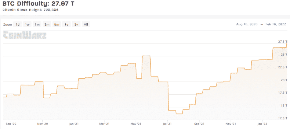 Bitcoinová obtiažnosť